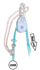 Pulley_improvisedprusikminding-cy