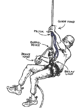 One method for using a prusik hitch as an autoblock or backup to a rappel.