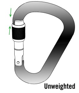 Once you lock it down and unweight it, this small shift of weight jams the gate even more shut (dramatized in this image), resulting in a stuck carabiner.